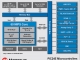 MPLAB C for dsPIC DSCs and PIC24 MCUs