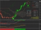 Dynamic Sync Trading System