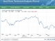 AnyChart Stock Chart Component