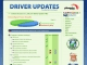 Driver Agent by eSupport.com
