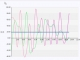 MindFusion.Charting for WebForms Trial