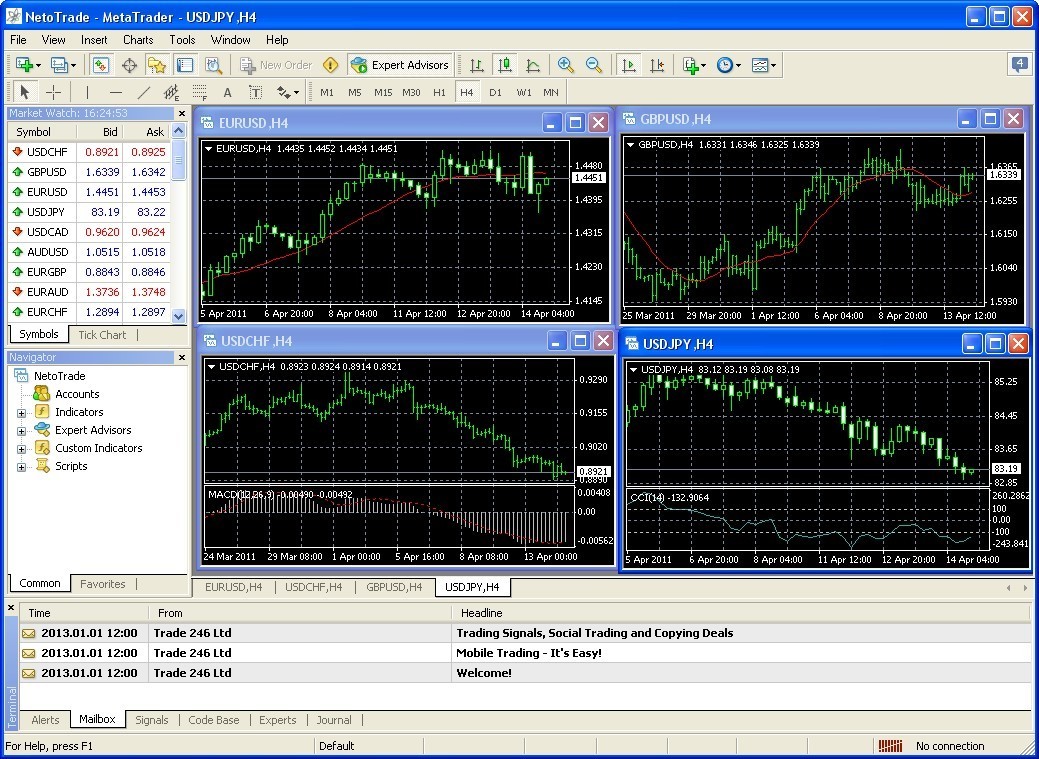 corso trading con metatrader