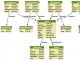 Graphviz