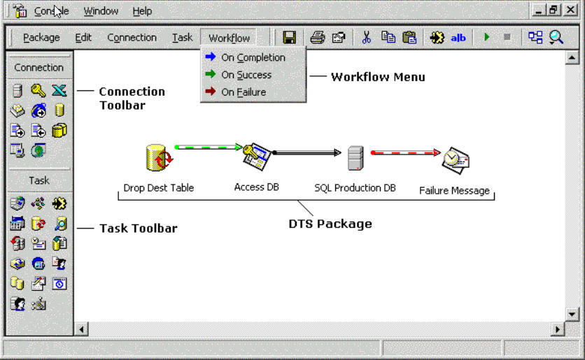 Drop task. DTS.